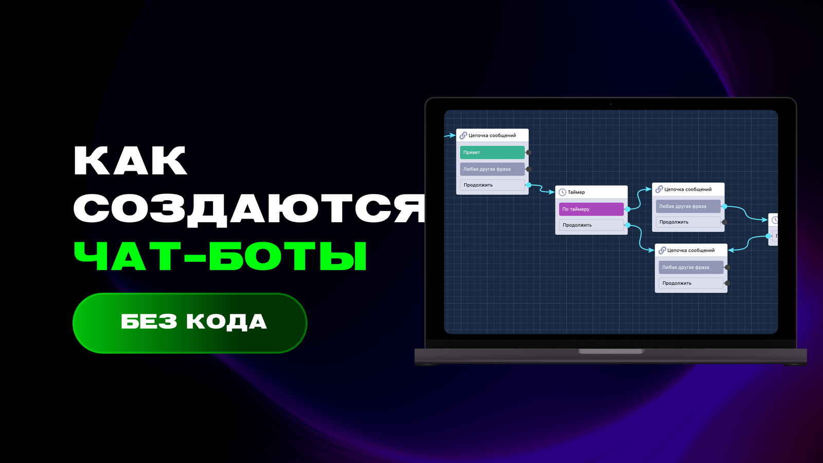 Визуальный редактор чат-бота: как строить сценарии без кода